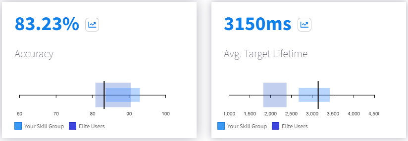 Skill Percentile Comparisons