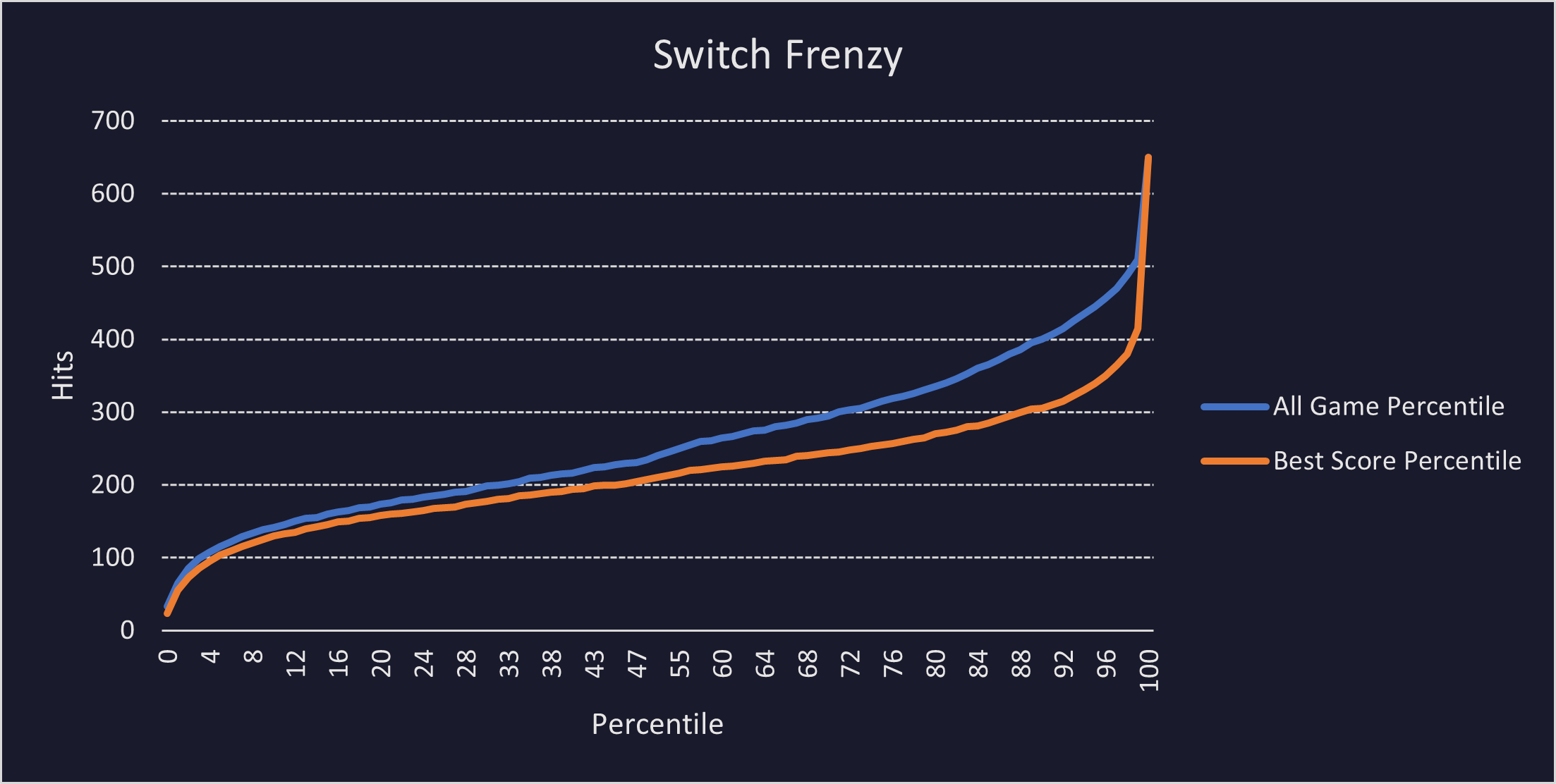 Switch Frenzy