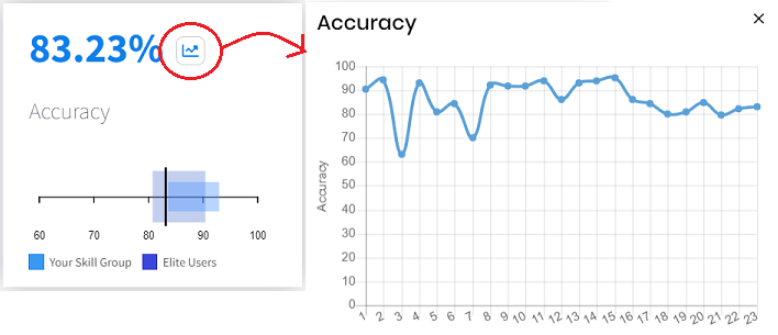 Skill History